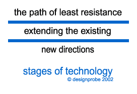 The Stages of Technology